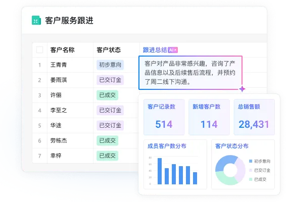 保密